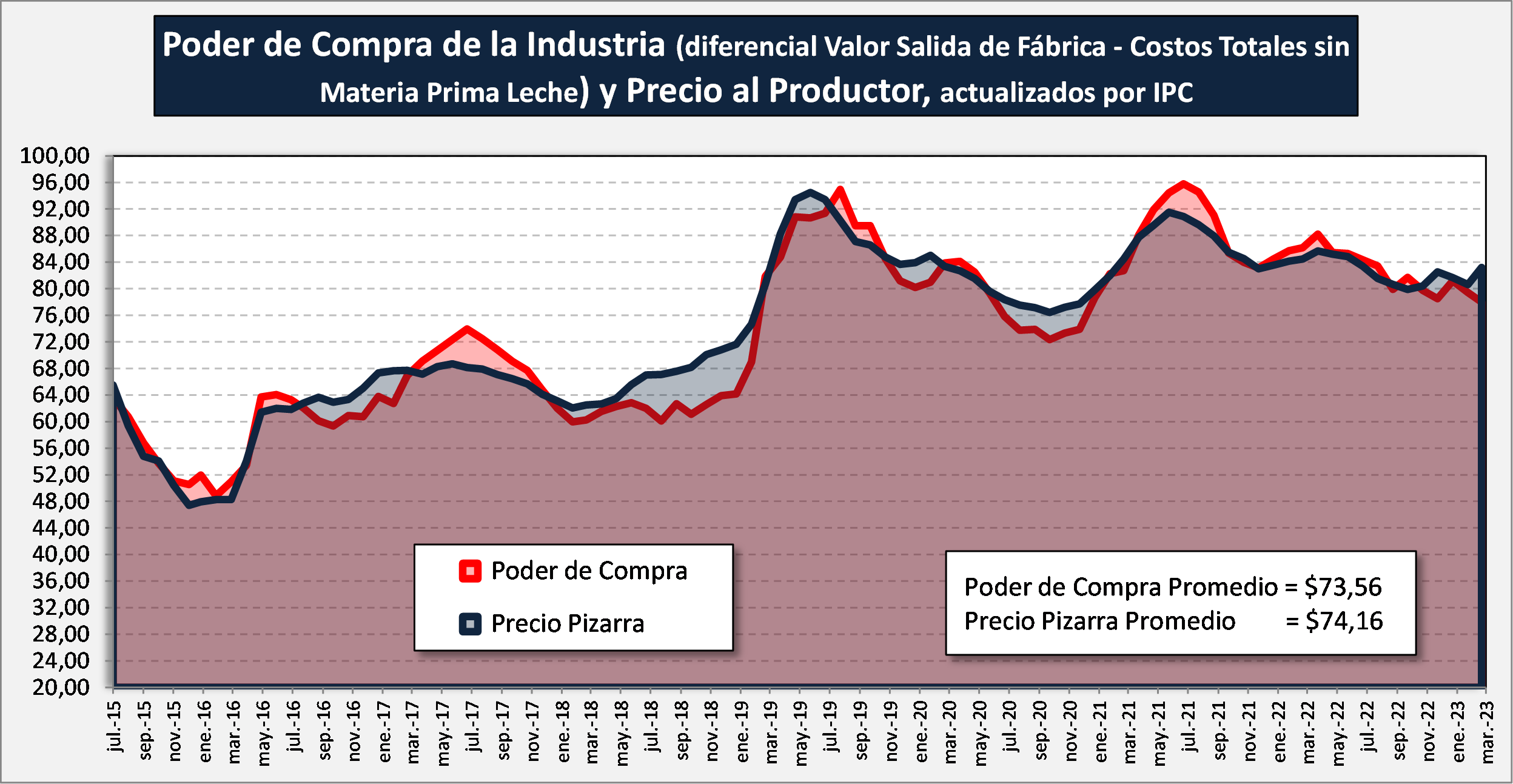 OCLA Poder De Compra De La Industria Diferencial Valor Salida De