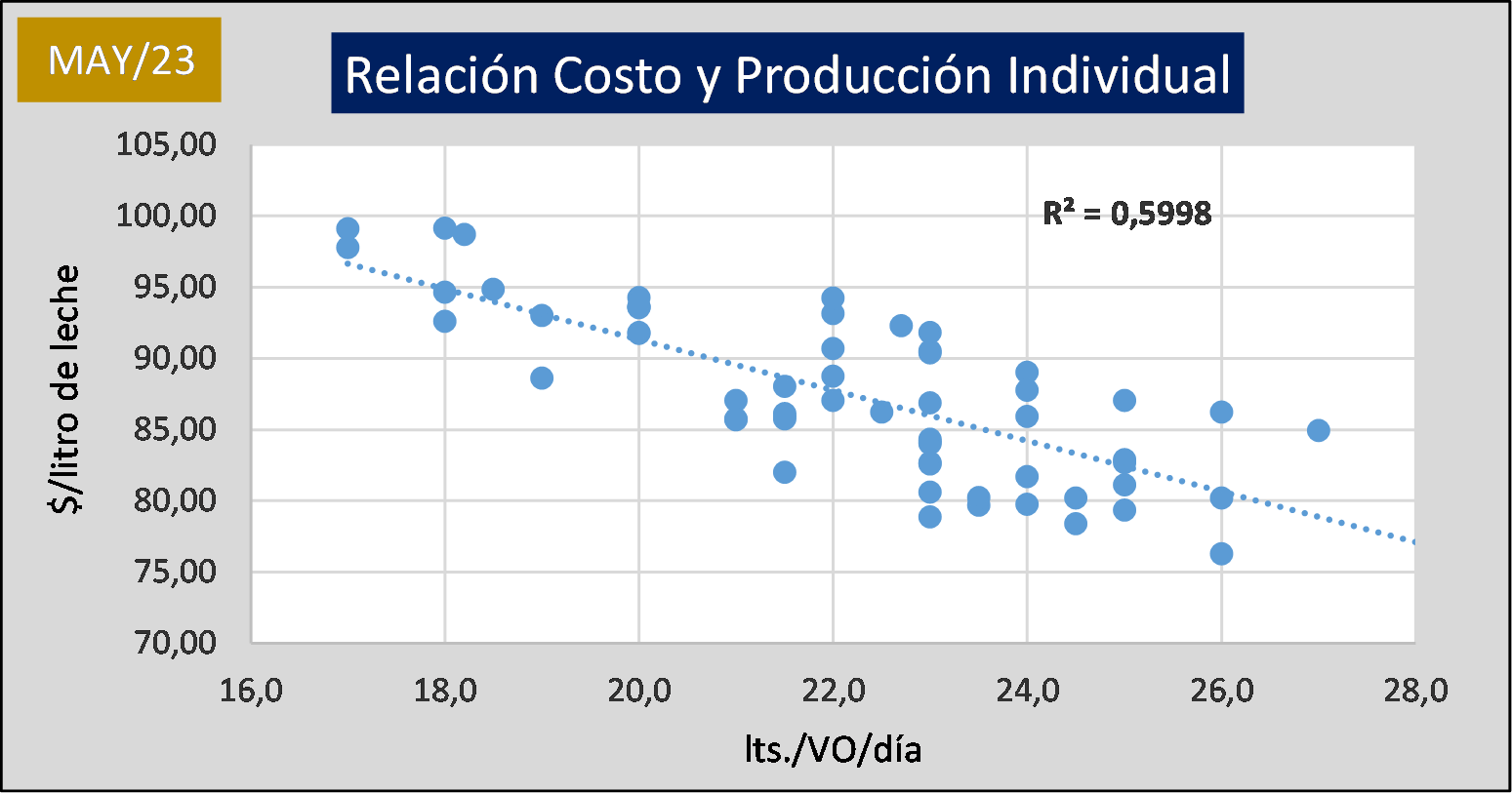 Ocla Relaci N Costo De Producci N Y Producci N Individual