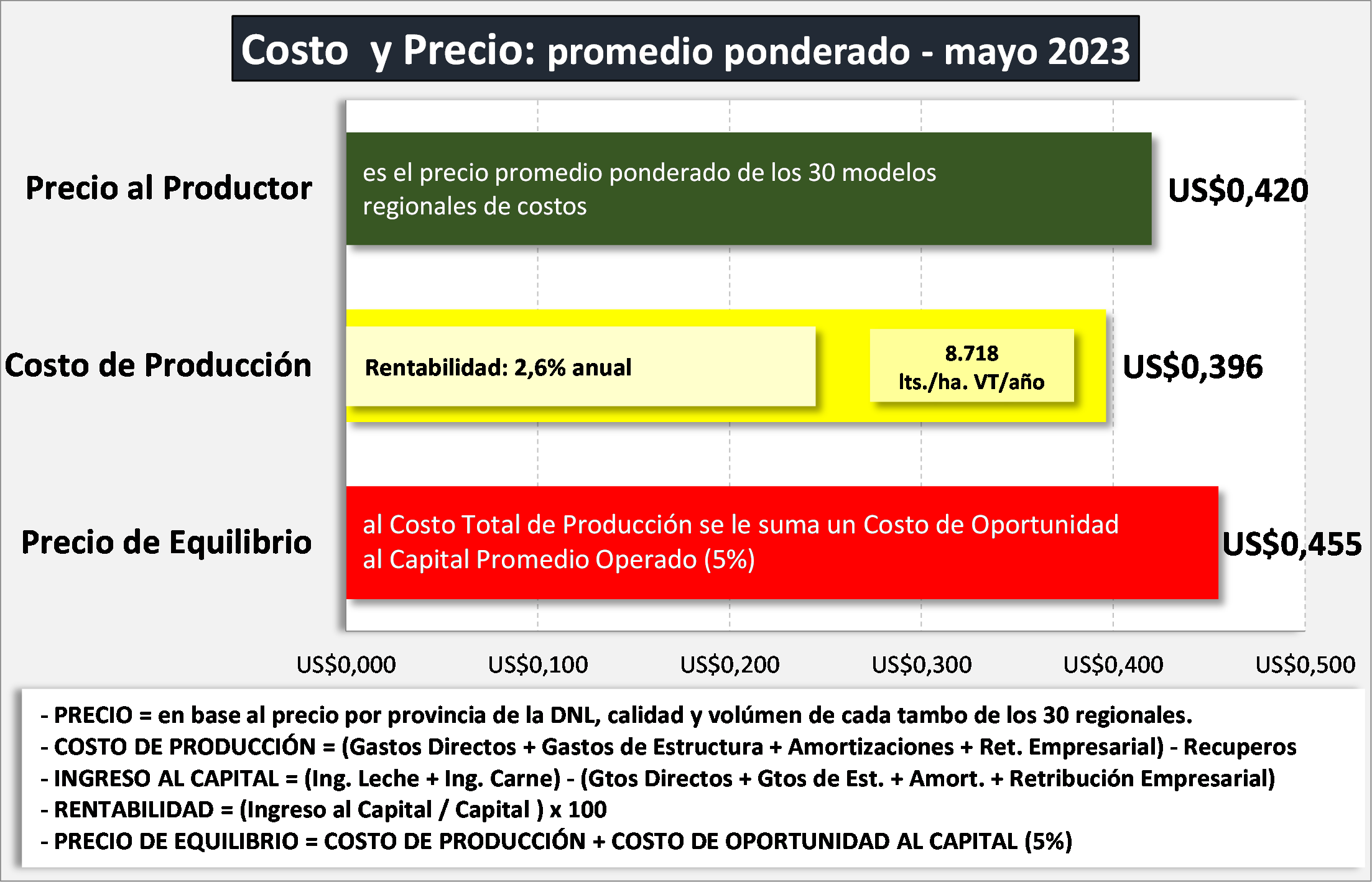 Ocla Costos Y Precio Promedios Ponderados En D Lares