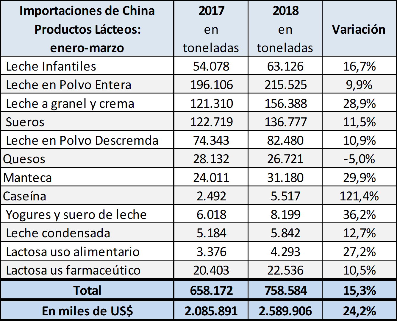 Ocla China Importaciones De L Cteos