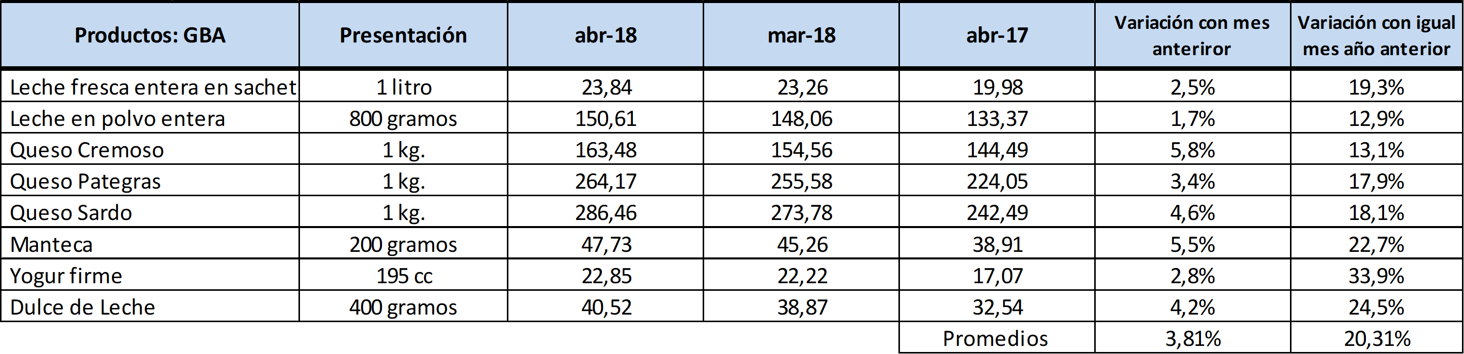 Ocla Precios De L Cteos Al Consumidor