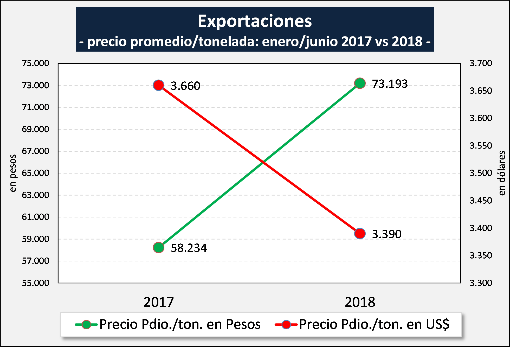 Ocla Exportaciones De Productos Lácteos 2018 8444