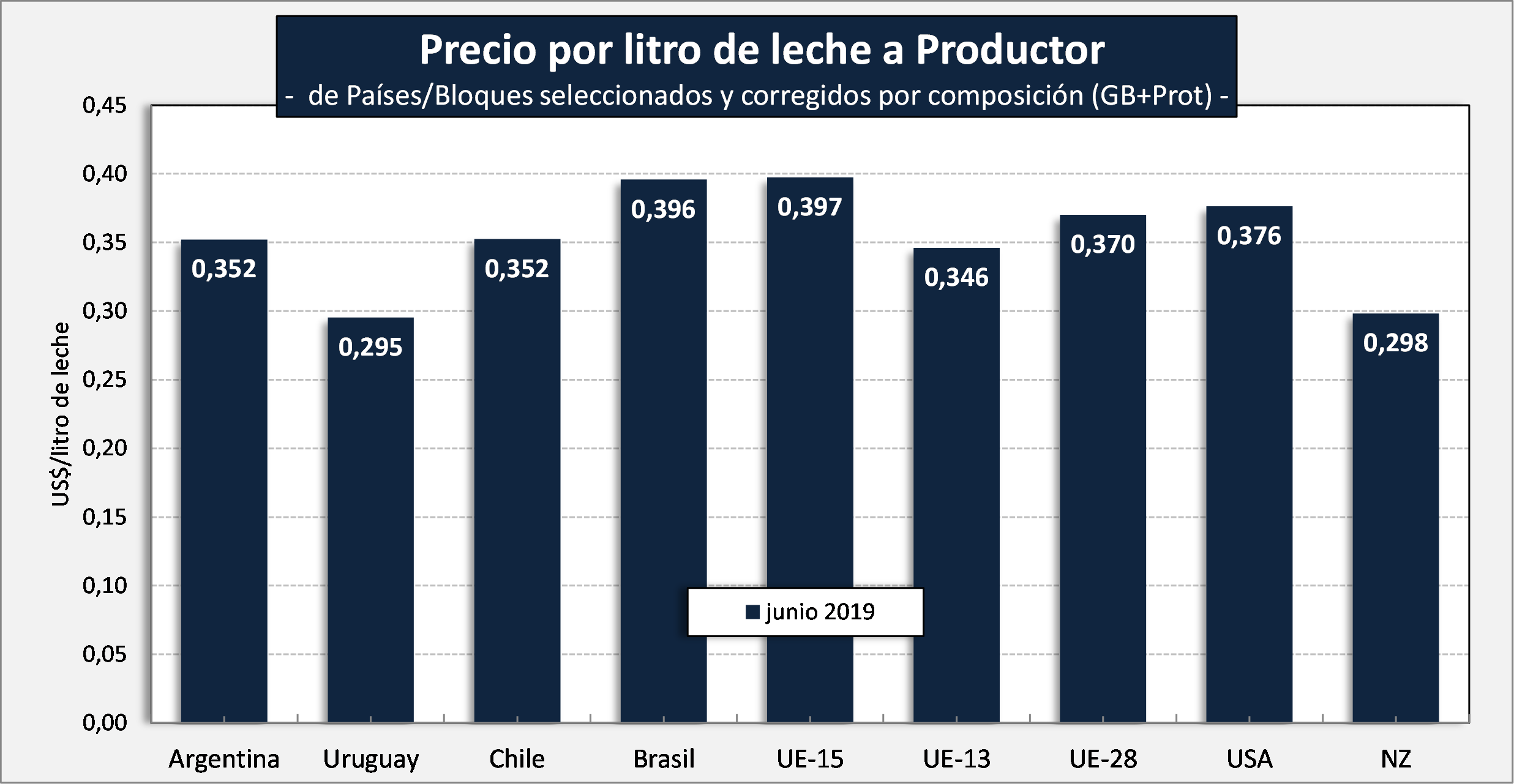 Ocla Benchmarking De Precios De La Leche