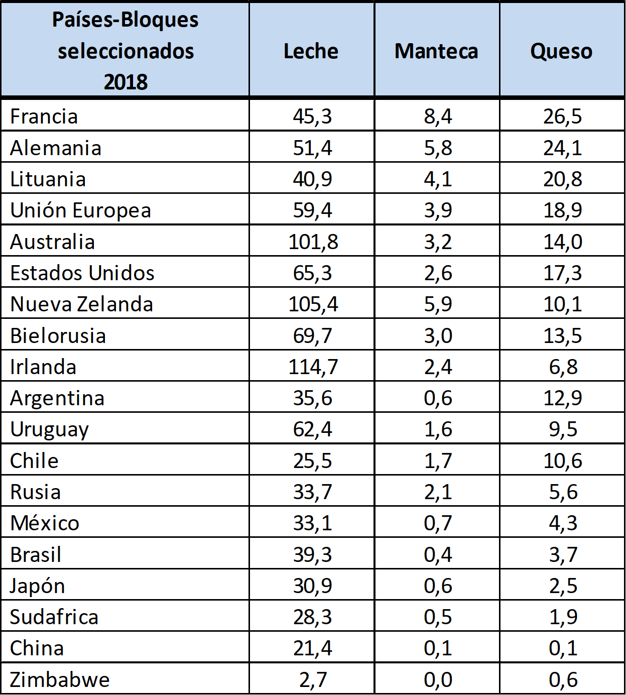 OCLA | Situación de la Lechería Mundial – 6° parte