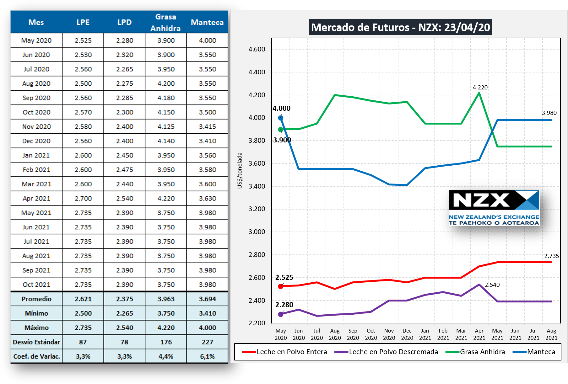 OCLA Mercado de Futuros NZX