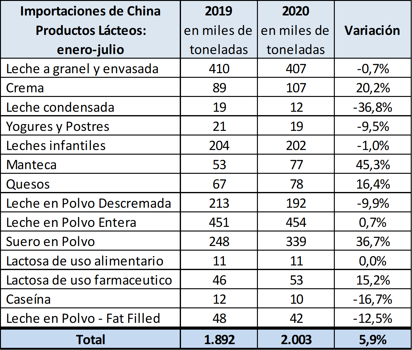 Ocla China Importaciones De L Cteos