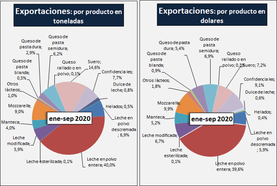 Ocla Exportaciones De Productos L Cteos Datos Definitivos A