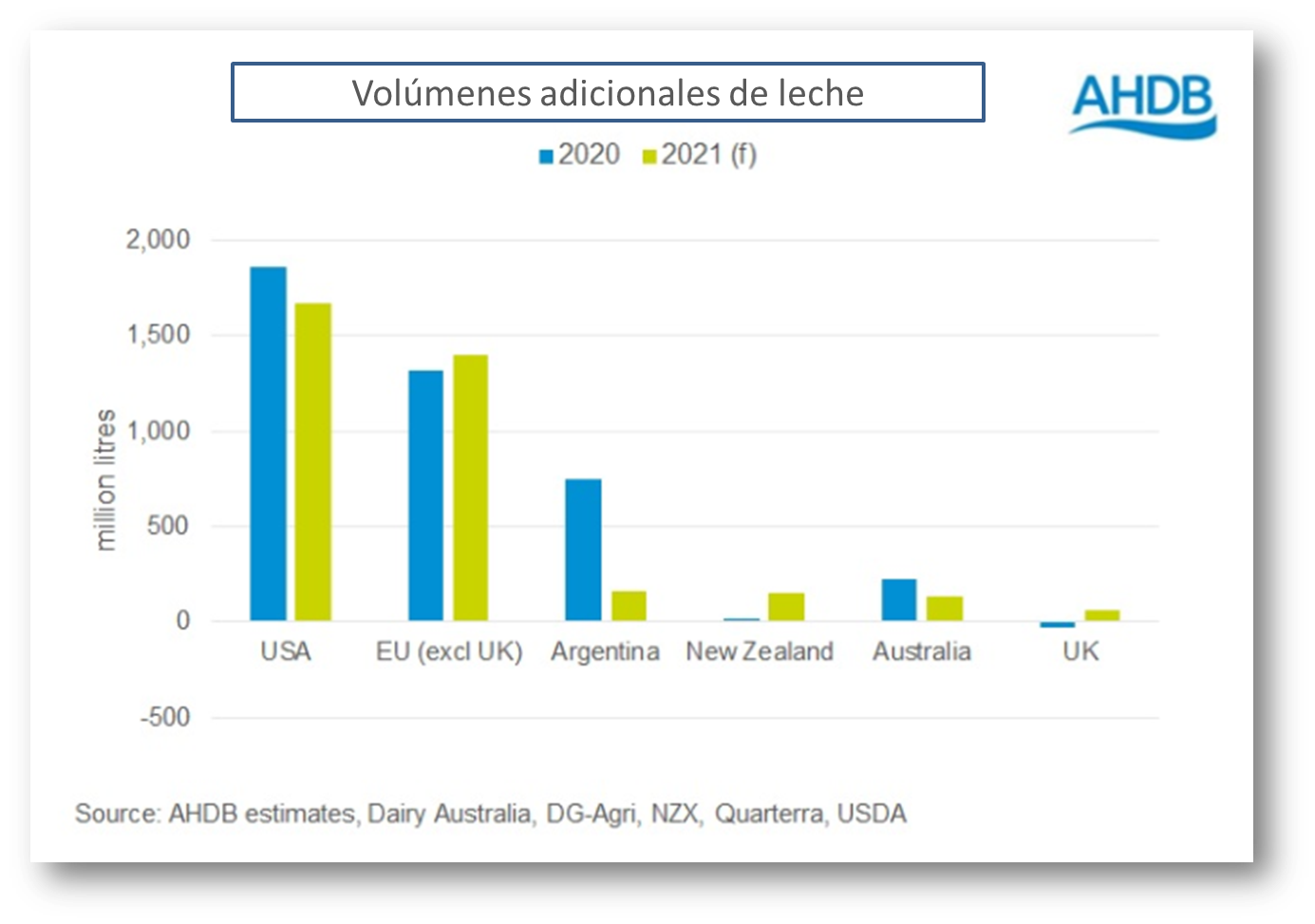 Ocla Perspectivas Del Mercado Mundial De Productos Lácteos Para 2021 4298