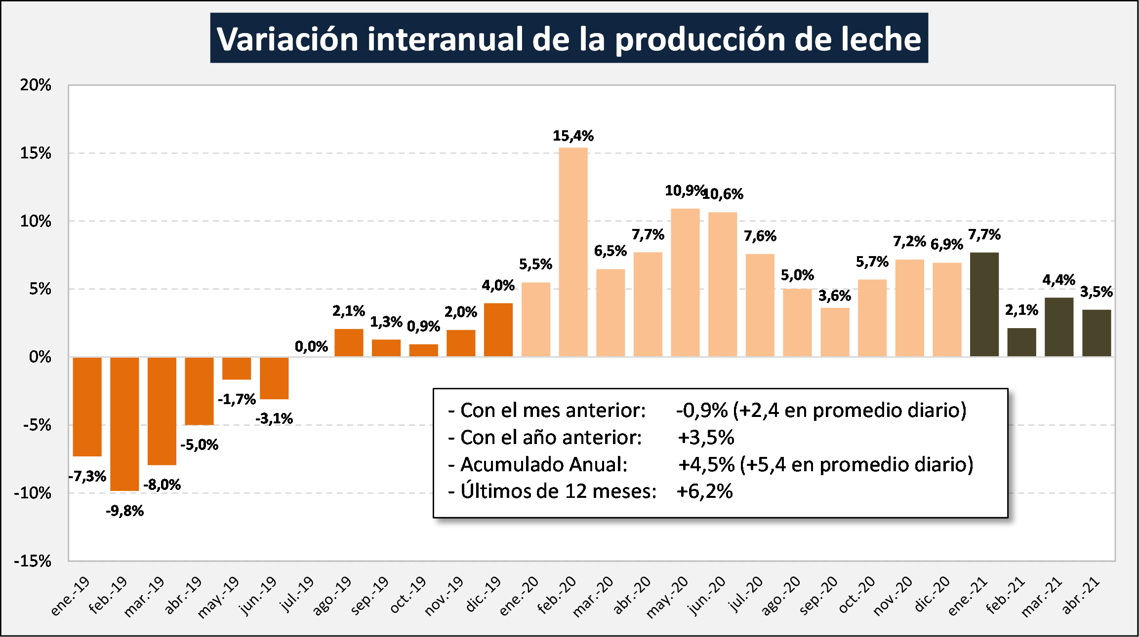 Ocla Evolución De La Producción Al Mes De Abril Del 2021