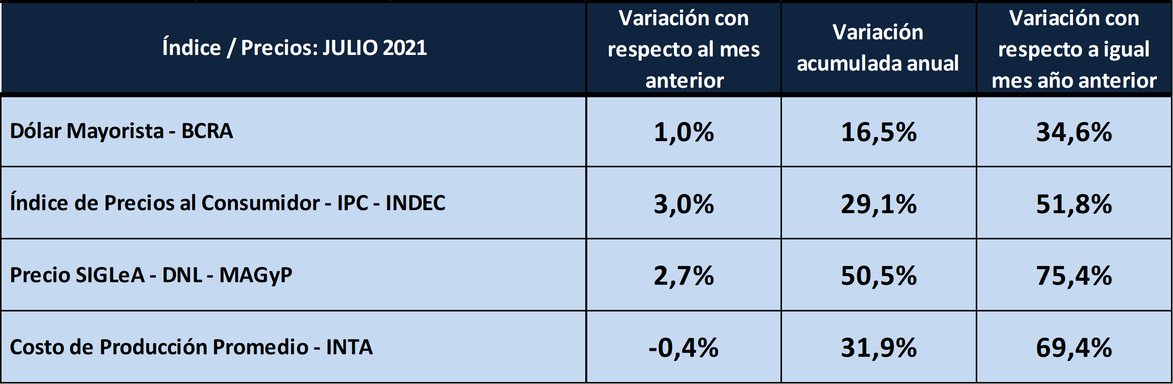 Ocla Costos Regionales De Producci N De Leche Valores Actualizados A