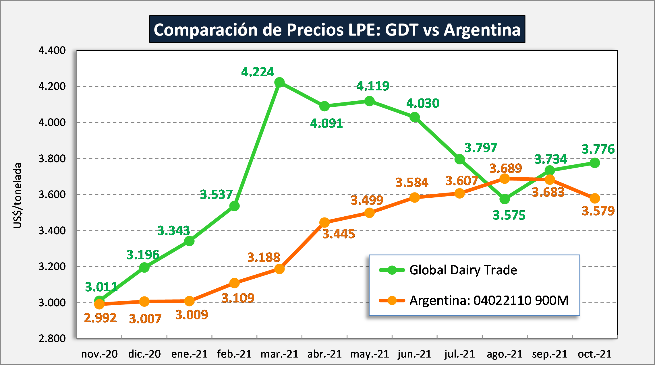 Ocla Exportaciones De Productos L Cteos Datos Provisorios De Octure