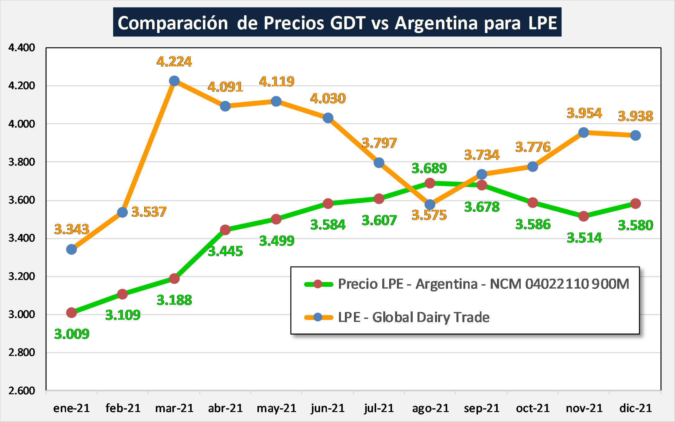 Ocla Exportaciones De Productos L Cteos Datos Definitivos De