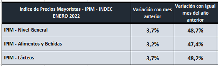 Ocla Ndice De Precios Internos Mayoristas Ipim L Cteos Enero