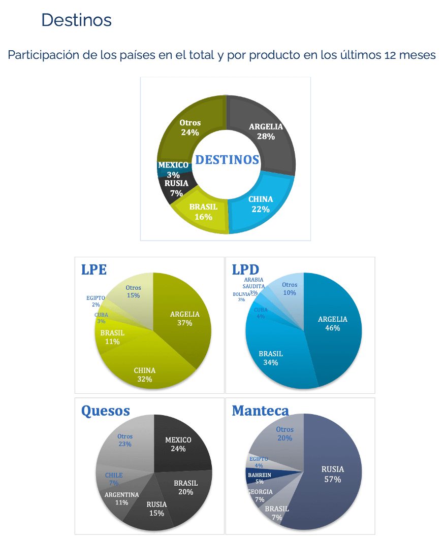 Ocla Uruguay Exportaciones De L Cteos Marzo