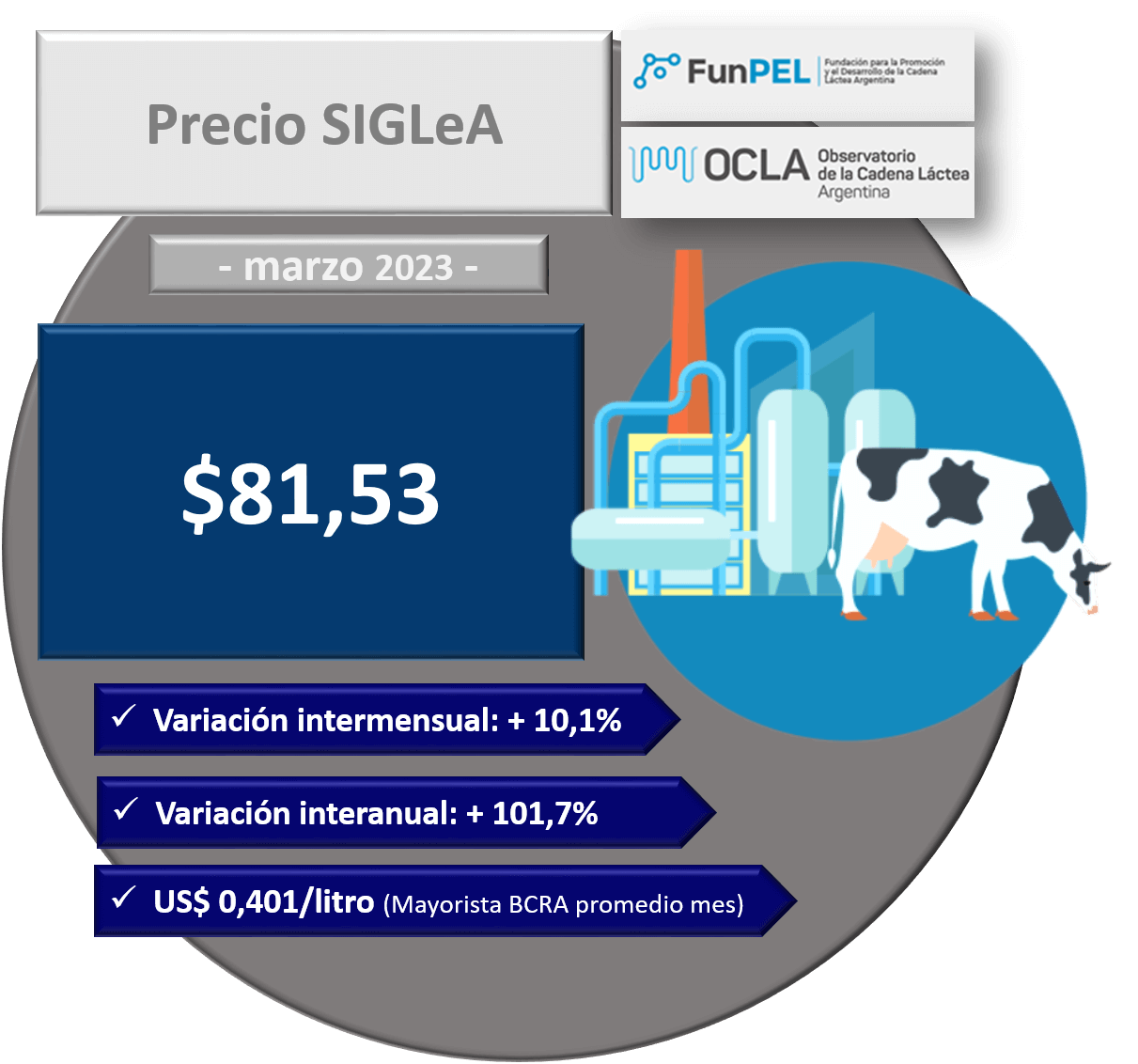 OCLA Precio SIGLeA marzo 2023