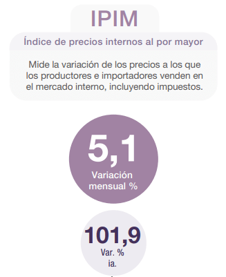 Ocla Ndice De Precios Internos Mayoristas Ipim L Cteos Marzo