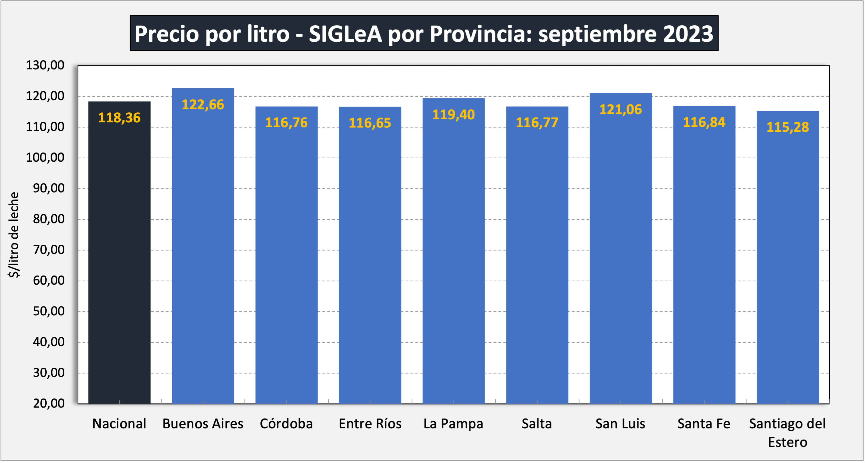 Ocla Precios De La Leche Al Productor Septiembre De