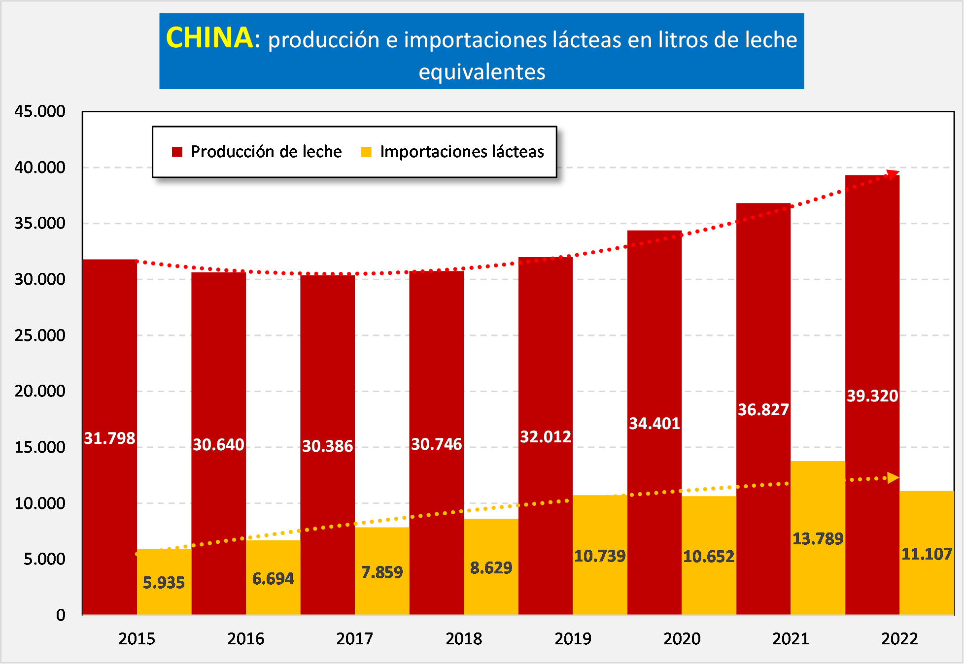 Ocla China Importaciones De Productos L Cteos A Noviembre De