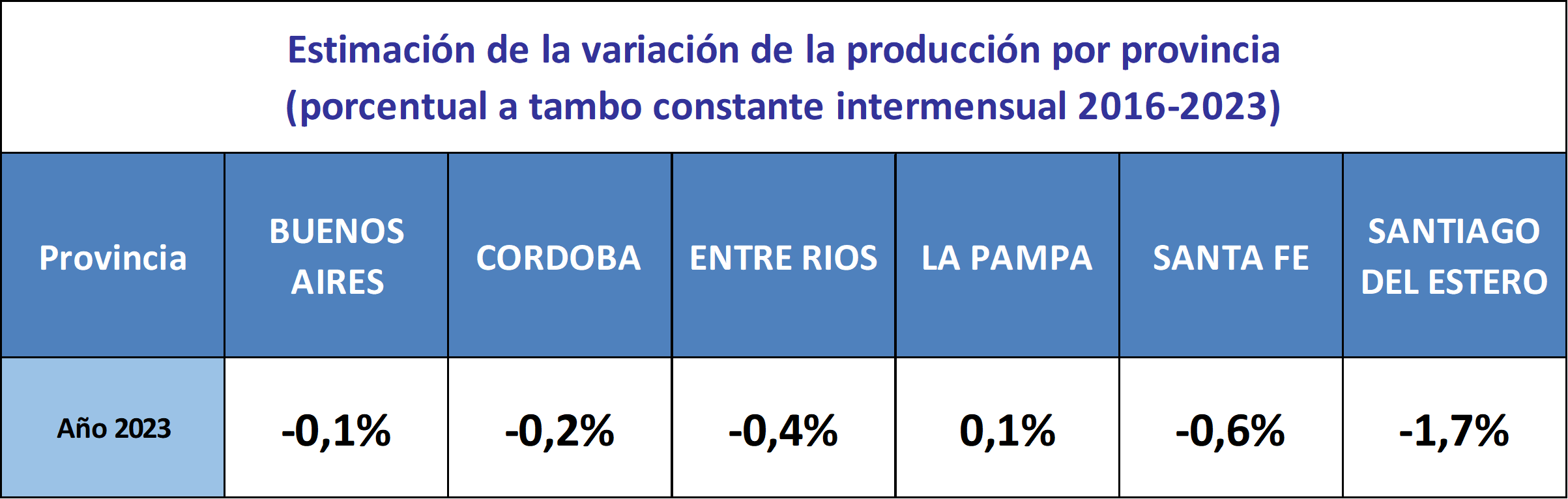 Ocla Evoluci N De La Producci N Al Mes De Diciembre Del