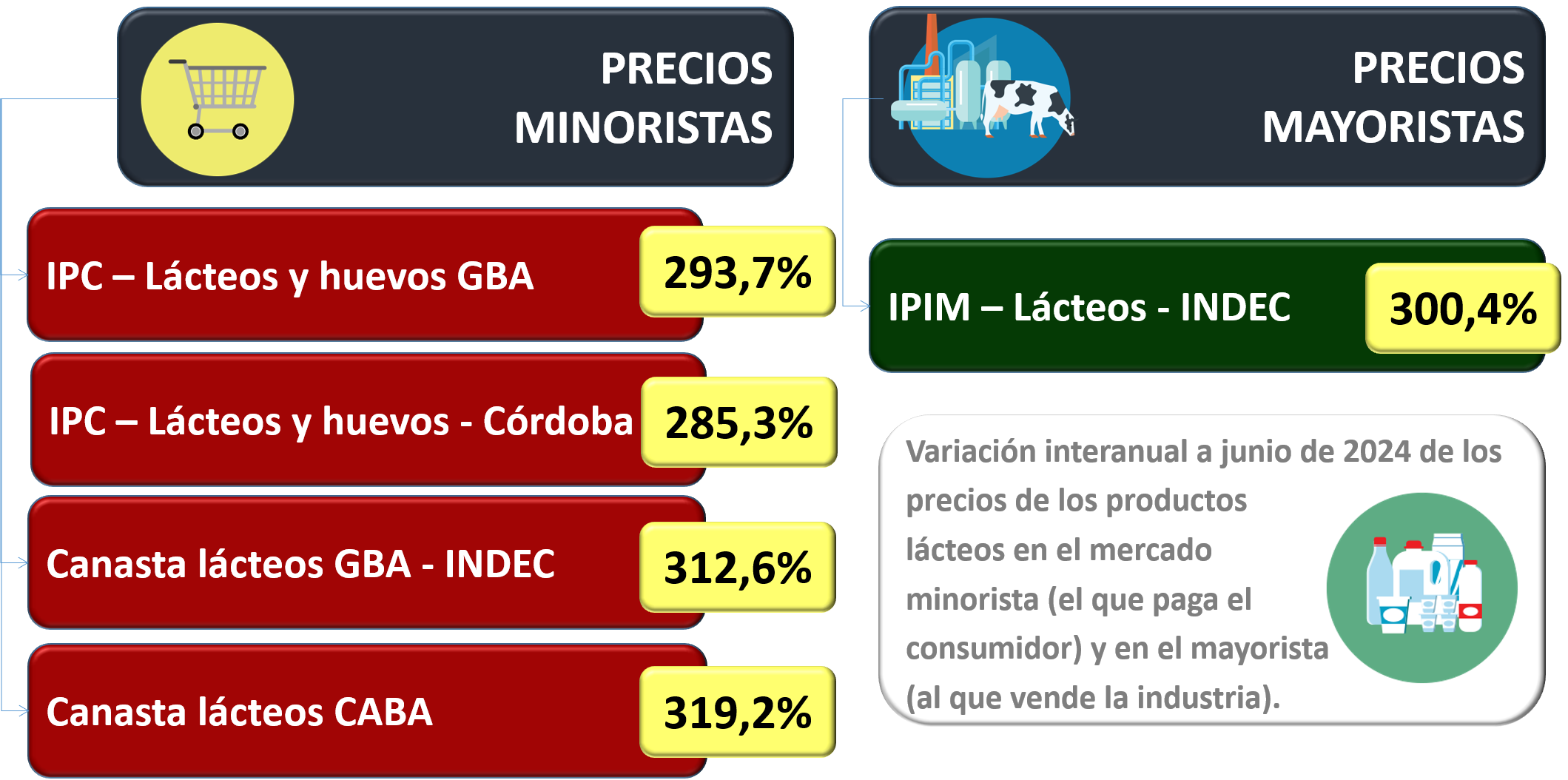 Ocla Ndice De Precios Internos Mayoristas Ipim L Cteos Junio