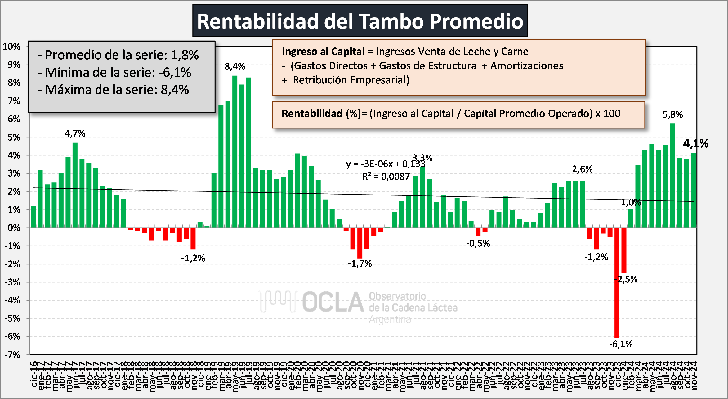 Ocla Costos Regionales De Producci N De Leche Valores Actualizados A