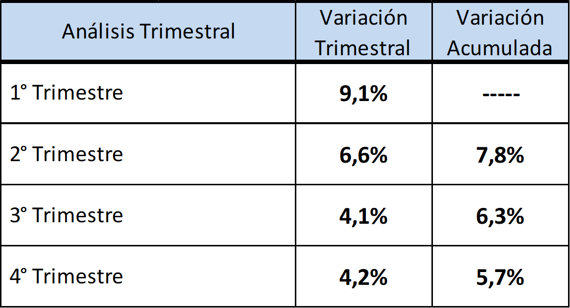 Optimismo en la lechería para 2025: empresas esperan un aumento de la producción de casi el 6 %